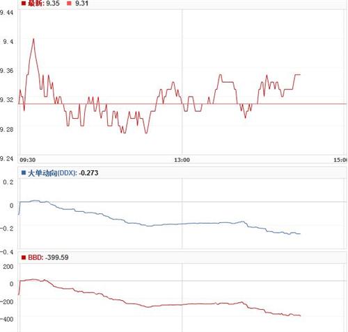 极度深寒_中科电气(300035)港股吧_东方财富
