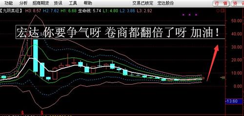 卷商都翻倍了呀 加油!_宏达股份(600331)股吧