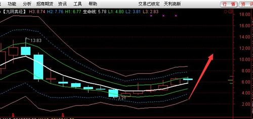 一年只做一股!这样不至于轻易抛了牛股_天利高
