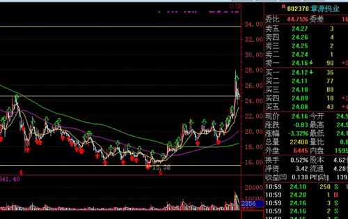截图给你看看 002378 未来与现在_ 章源钨业 ( 00 
