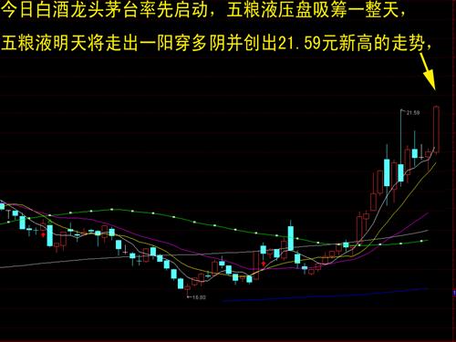 罕见发布, 日线'了然图'_五粮液(000858)港股吧