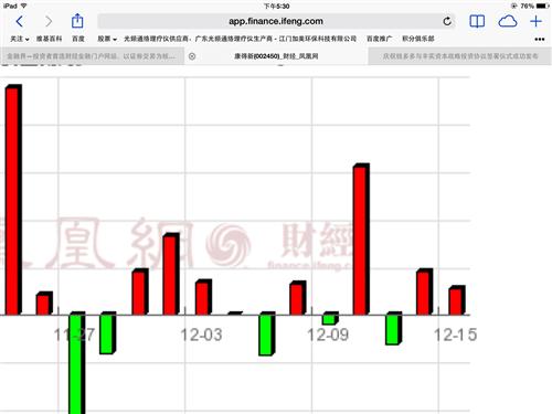 这就是近21日康得新资金流向柱状图,红色为流