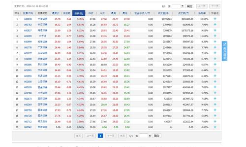 这换手率正常吗_申万证券行业指数分级(1631