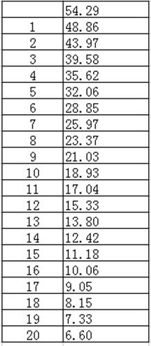 成飞集成跌停板价格计算_成飞集成(002190)美