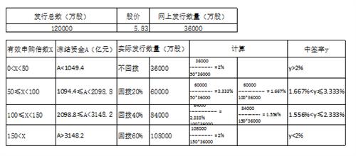 国信证券中签率分析_国信证券(002736)港股吧