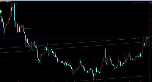看看周线_国际实业(000159)股吧_东方财富网