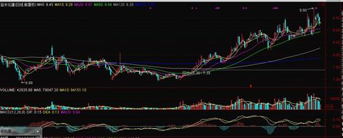 600248 延长化建 ---不错_延长化建(600248)股