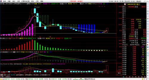 振华重工股票最新走势 5847067A28C000370F0486EDBFE8DA1F.png