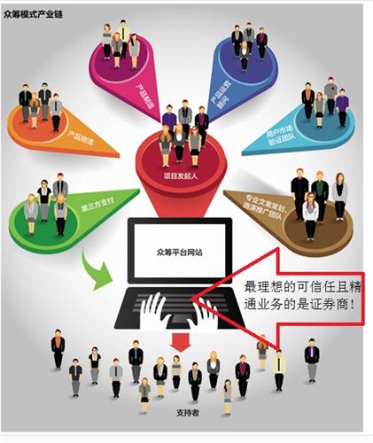 券商可直接干众筹的高论:_海通证券(600837)美