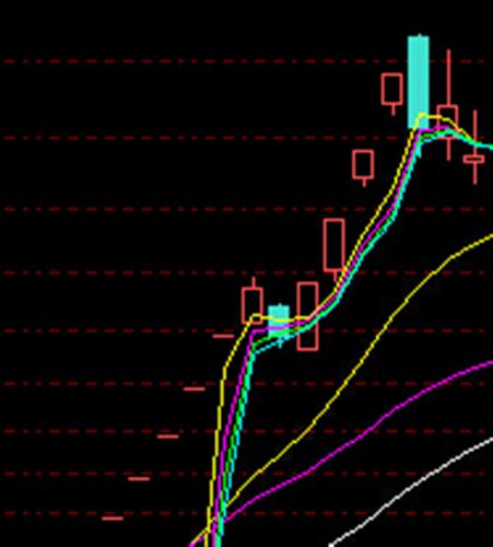 今天K线看历史上相同个股后期走势_燕塘乳业