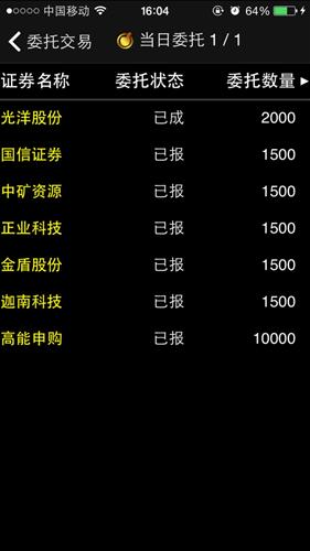 今天买进光洋股份2000股,下周反弹流出!这个股