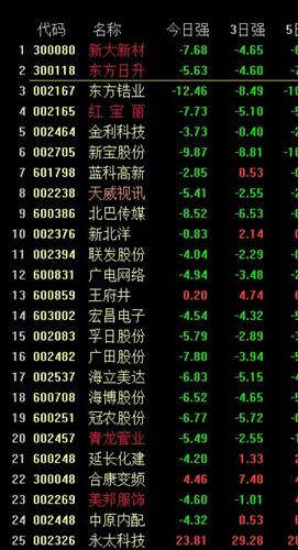 德宏股份(603701)_股票价格_行情_走势图—东方财富网短线股票推荐官网_今日牛股精选+明日潜力股预测_短线炒股必看