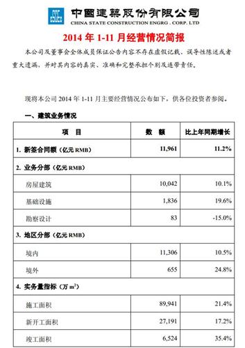 中国铁建 中国中铁 中国建筑 中国交建 中铁二局