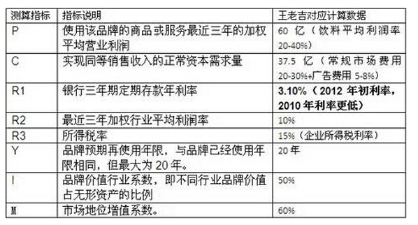商标转让证明_转让商标使用权收入