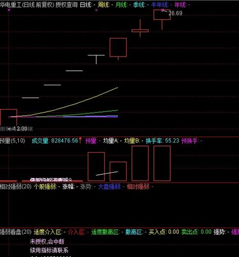 世界级乌龙 太平洋证券大盘礼拜六都涨上天了 8%啊 天哪 股票周末都