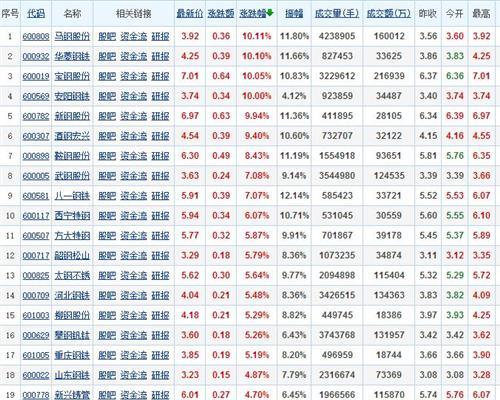 你们觉得包钢目前的走势和定增有关系吗?都消
