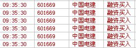 电建下周连续多个涨停,实盘仓位截图_中国电建(601669)股吧_东方财富