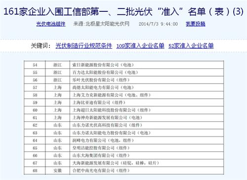 161家企业入围工信部第一、二批光伏准入名