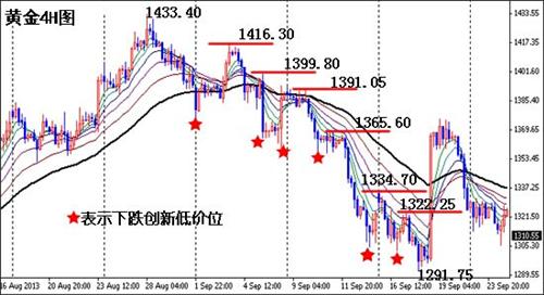 黄金投资分析师证书_黄金投资分析师收入(2)
