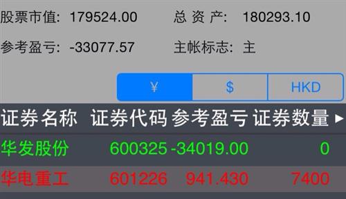 出了华发,换了股,结果更惨。什么时候能回本_