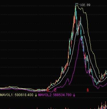 看看我以前做过的股票,建设银行以后就这么涨