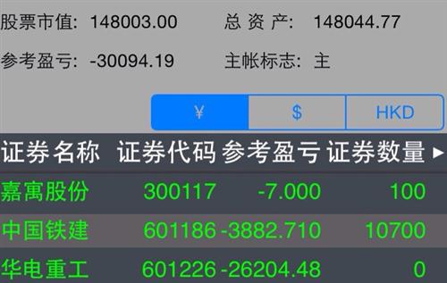 出了华发,换了股,结果更惨。什么时候能回本_