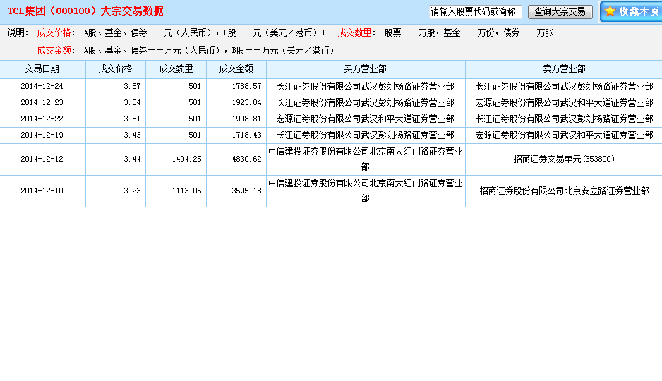 tcl股吧-tcl股票今日行情_tcl_tcl股票行情分析_tc