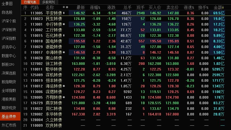 实时转债行情_华安可转债债券b(of040023)股吧_东方财富网股吧