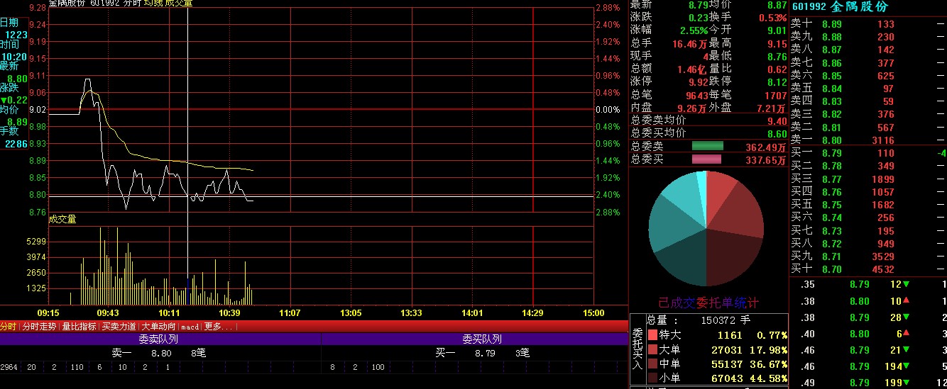 601992股吧 - 三湘股份