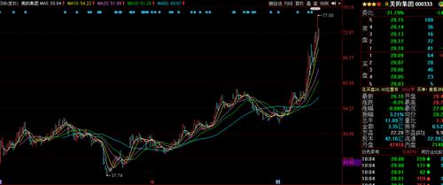 美的复权价格已经翻番,上图_美的集团(000333