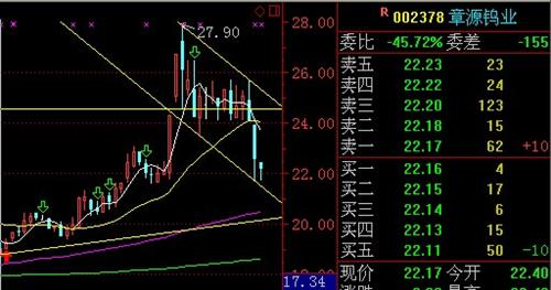  002378 可能跌到20块依据图形在下面可见_章