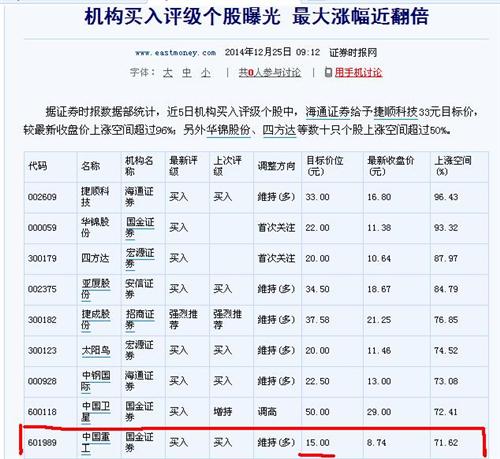 最新评级,目标价15:00_中国重工(601989)股吧
