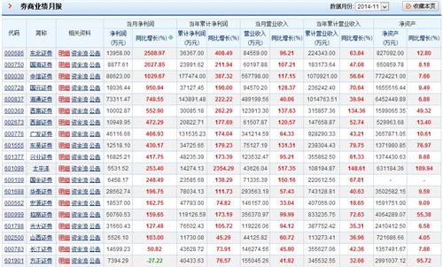最新券商业绩月报!_广发证券(000776)股吧_东