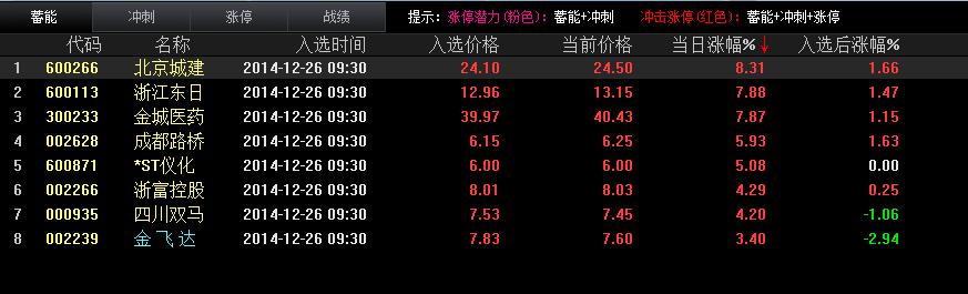 12月26日股票池_贵航股份(600523)股吧_东方财富网股吧