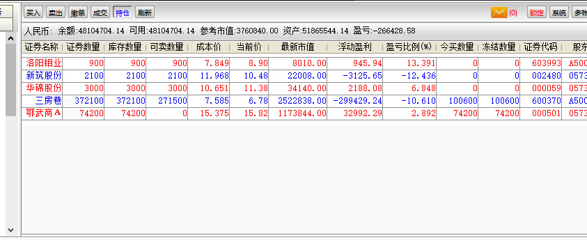 上交所股票买入和卖出的手续费怎么算?