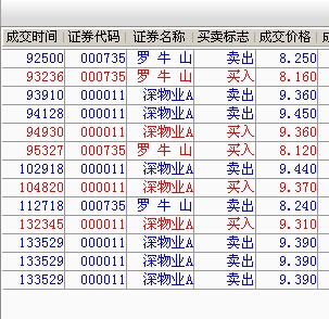 000011股票,000014,深物业a