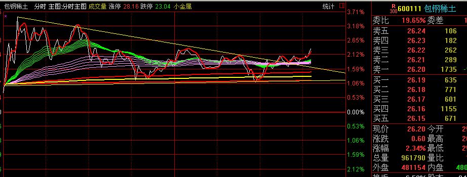600111包钢稀土股吧素材 零吧零吧影视 包钢稀