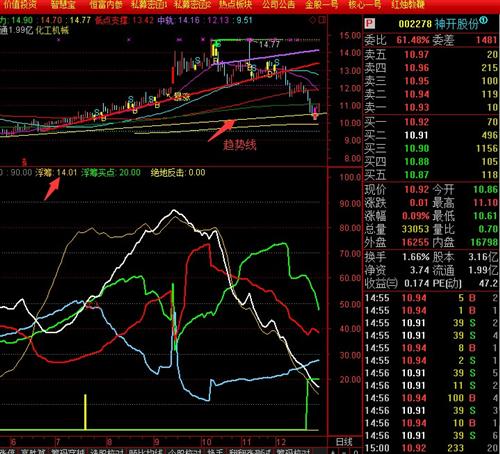 继续发图2014\/12\/26_神开股份(002278)港股吧