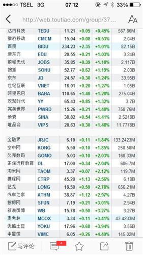 根据在美国上市的中国互联网企业市值,请高手