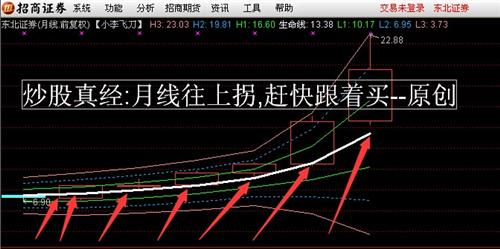 炒股真经:月线往上拐,赶快跟着买--原创_东北证