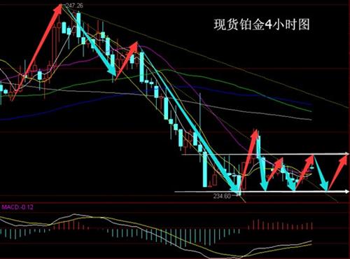 经纬晚评:圣诞周首晚 银市料呈震荡行情居多_