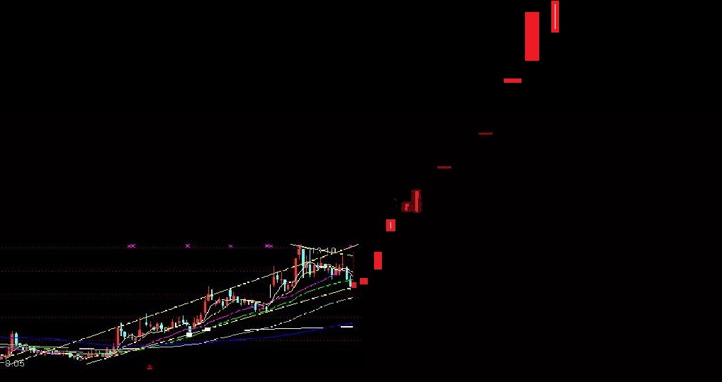 驰宏锌锗股吧_驰宏锌锗腾讯股吧_驰宏锌锗股