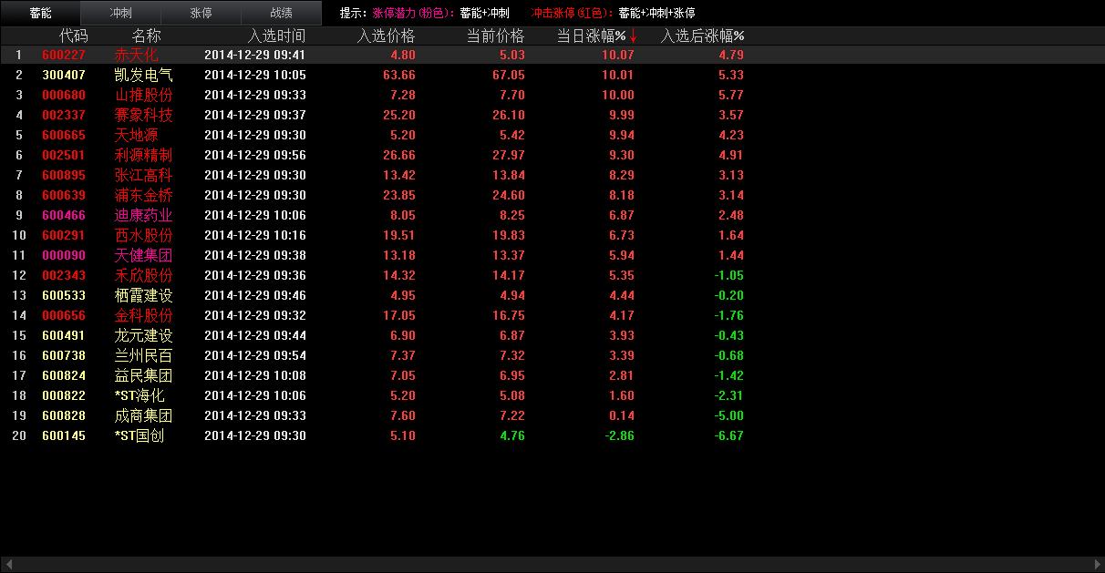 更新股票池_贵航股份(600523)股吧_东方财富网股吧