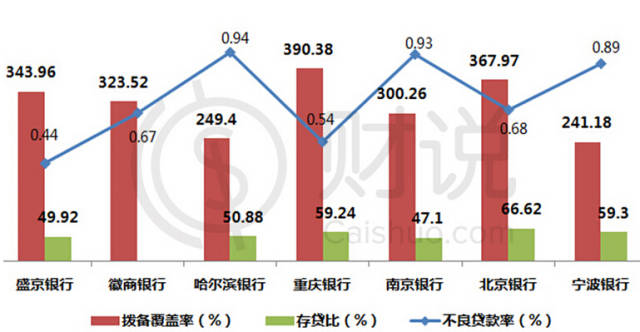 盛京关捷GDP_福州一季度GDP在省内第二,拿到山东省能排名多少(2)