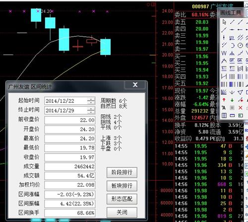 换手率 达到了 60%多。 实际是 120了。 整个换