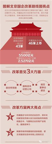 热点图解北京国企改革路线图亮点(附股)_京能