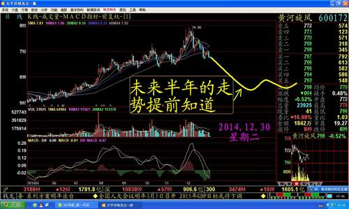 600172黄河旋风2015年走势图形早知道(不要删