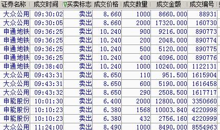 清仓所有股票,大盘到头了,下跌开始_大众公用(600635)