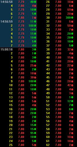 最后几分钟为什么宕机啊,7.80涨停了,三分钟没