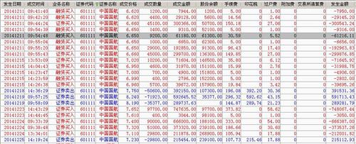 晒股票咯,好股票中国国航!_中国国航(601111)